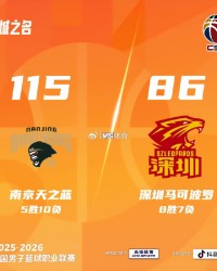 开云体育-汉兹首秀32+12助球队三分狂潮 同曦115-86大胜深圳终结五连败颓势|南京同曦|郭昊文|王浩然|贺希宁|同曦男篮_新浪体育_新浪新闻